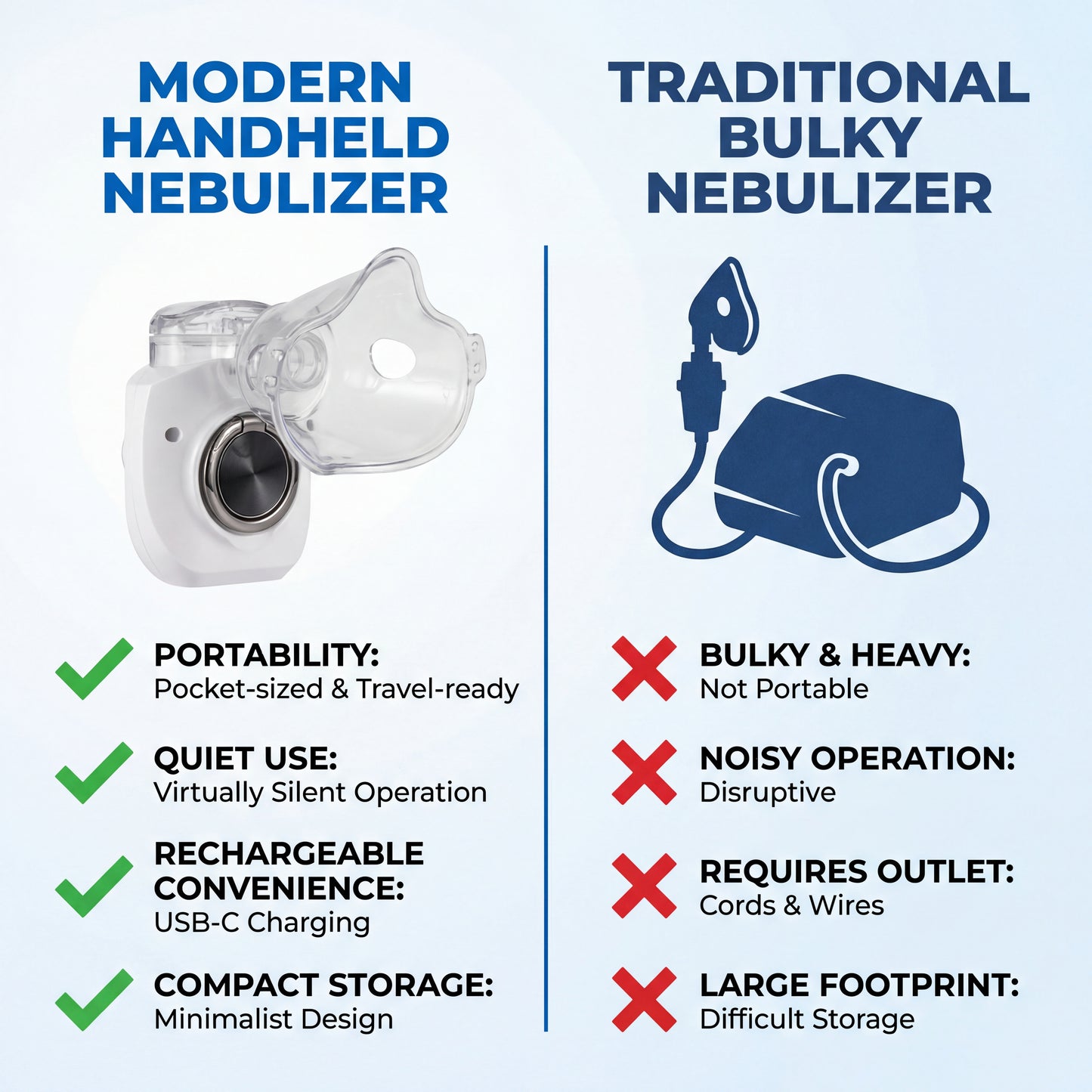 BeakUp™ Ultrasonic Mesh Nebulizer