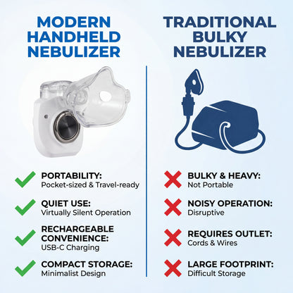 BeakUp™ Ultrasonic Mesh Nebulizer